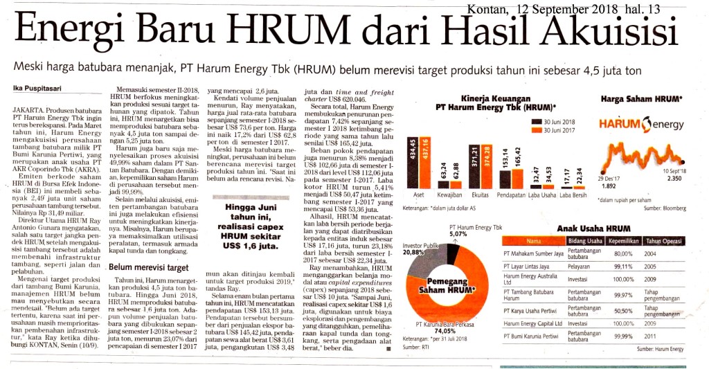 Energi Baru HRUM  dari Hasil Akuisisi copy