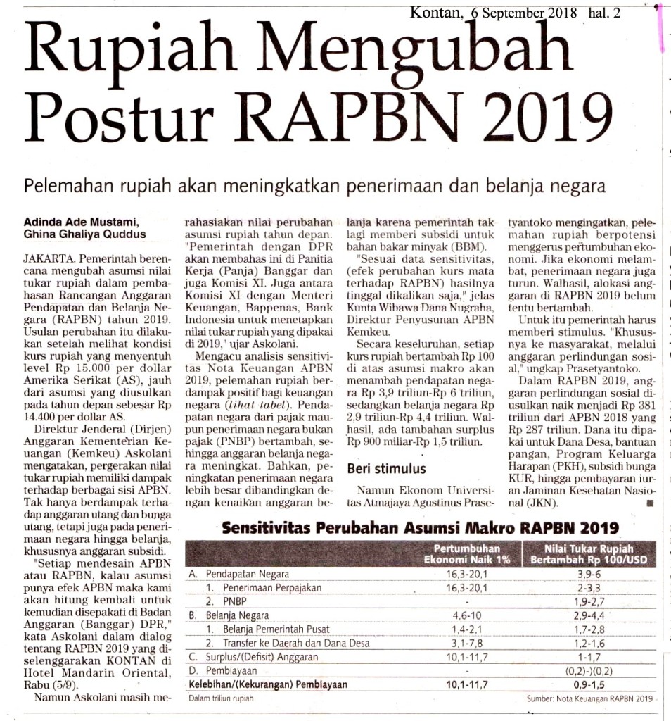 Rupiah Mengubah Postur RAPBN 2019
