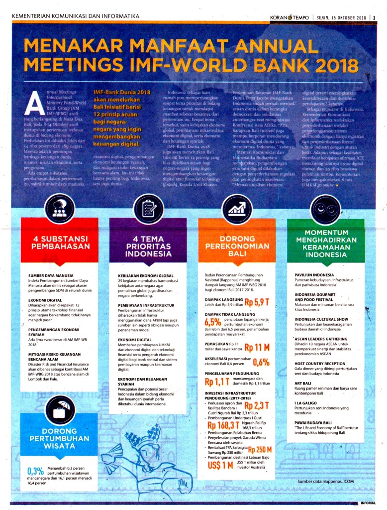 Menakar Manfaat Annual Meetings IMF-World Bank 2018 copy